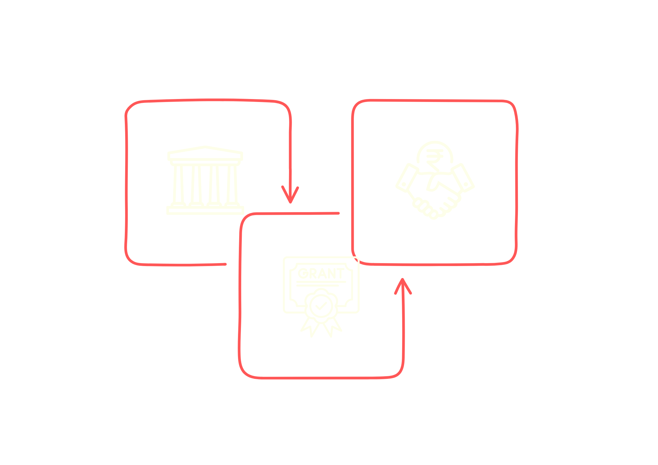 Funding Illustration